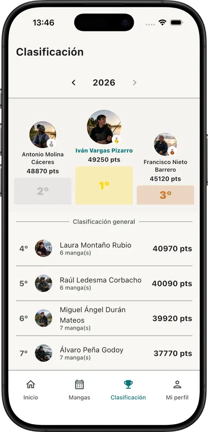 Clasificación anual del club, con el podio de la temporada y los puntos acumulados de cada socio.