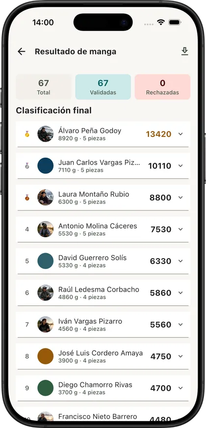 Clasificación final de una manga, con el podio, los pesos y los puntos de cada socio.